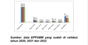 Publikasi Hasil Pengukuran Stunting Tahun 2022-PEMKOT KOTA METRO