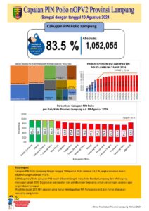 Metro Mencapai Target PIN Putaran I