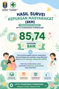 Hasil Survey Kepuasan Masyarakat UPTD Puskesmas Purwosari