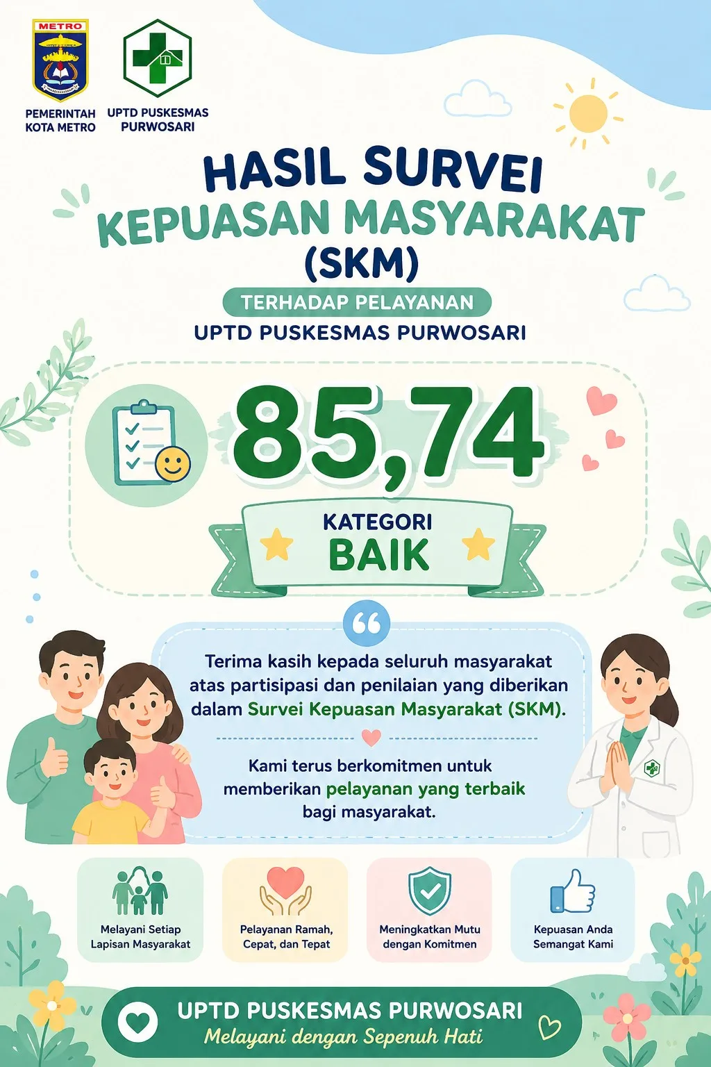 Hasil Survey Kepuasan Masyarakat UPTD Puskesmas Purwosari