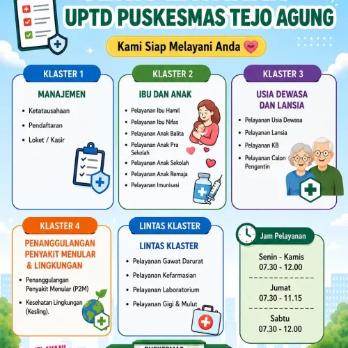JENIS LAYANAN UPTD PUSKESMAS TEJO AGUNG