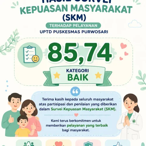 Hasil Survey Kepuasan Masyarakat UPTD Puskesmas Purwosari