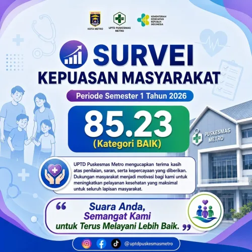 Suvey Kepuasan Masyarakat Puskesmas Metro